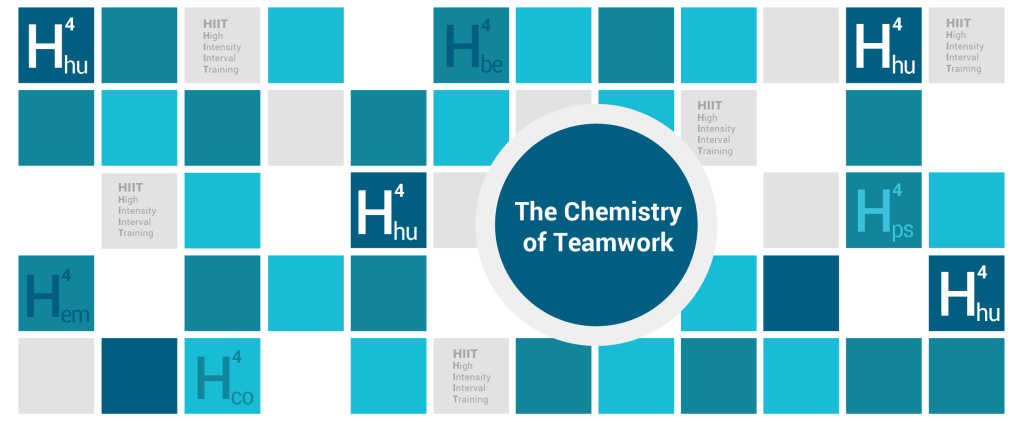 Arizona State University - HIIT for Humility: An Element in the Chemistry of Teamwork