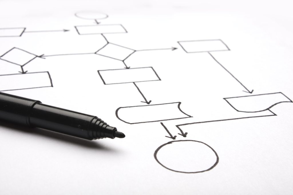 Arizona State University - Managing Processes